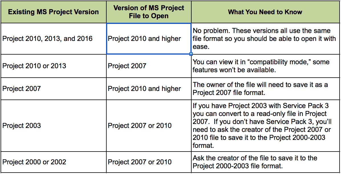 can i use microsoft project on a mac
